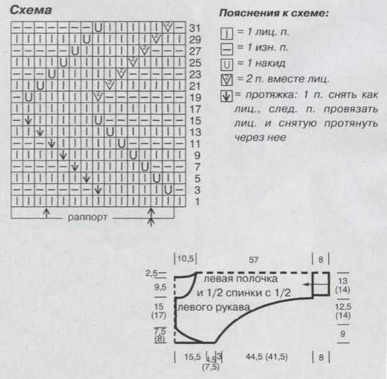 Вязаное ажурное болеро спицами по схеме с описанием Вязаное ажурное болеро спицами по схеме с описанием