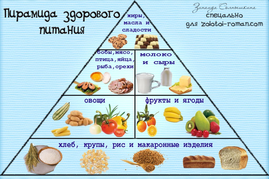 Здоровое питание для детей: простые рецепты и советы